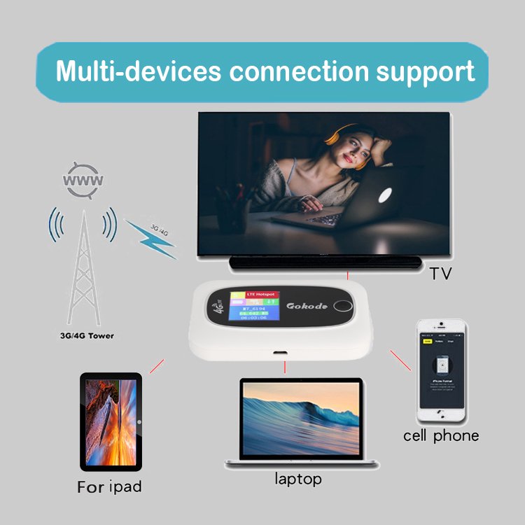 GOKODO M722S Portable Network Device Mini Mifis Wireless Hotspot 300Mbps Unlock 3G Mobile WiFi 4G Pocket Router With Sim Slot